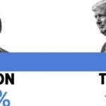 leftist-pollsters-admit-to-being-totally-fake-polling-firm-–-giving-hope-to-democrat-nimrods-and-leftist-hacks-like-the-ny-times