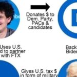 elon-musk-claims-ukraine-is-a-money-laundering-scheme-for-us-politicians